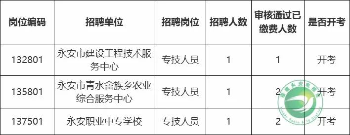 永安市公路运输管理事业单位招聘启事概览