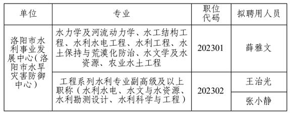 嵩县水利局最新招聘信息全面解析