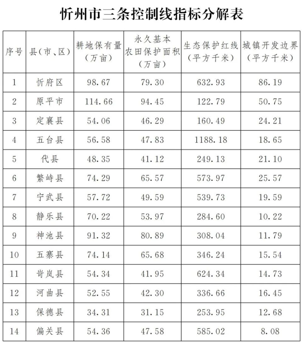 忻州市劳动和社会保障局最新发展规划概览