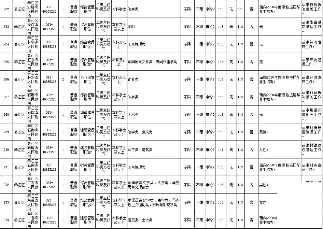 綦江县退役军人事务局招聘启事，最新职位与要求全解析