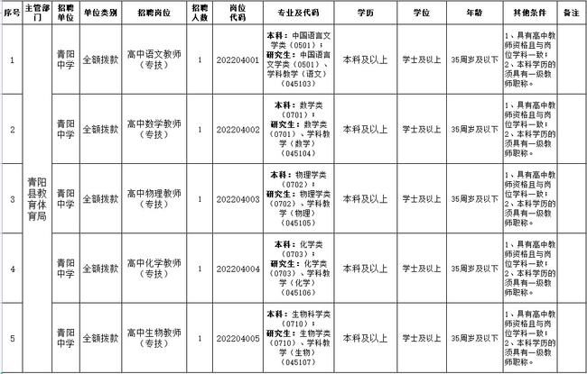 泾县初中最新招聘信息与教育人才招聘展望