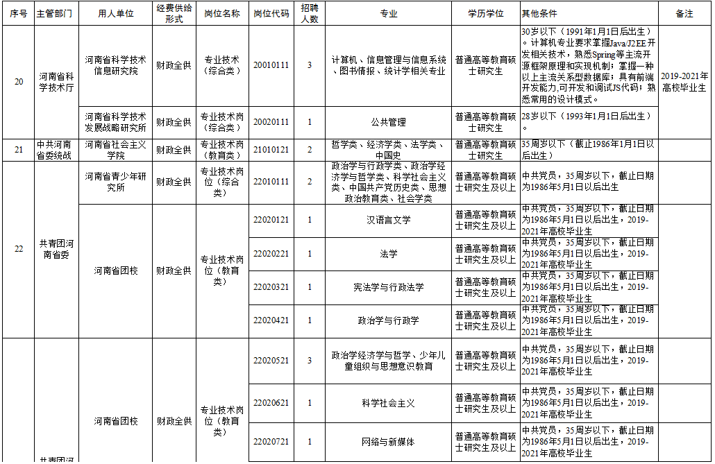 平罗县康复事业单位最新招聘公告概览