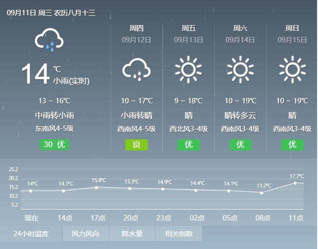 化乐乡天气预报更新通知