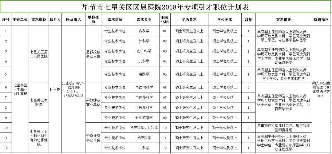 会宁县康复事业单位未来发展规划展望