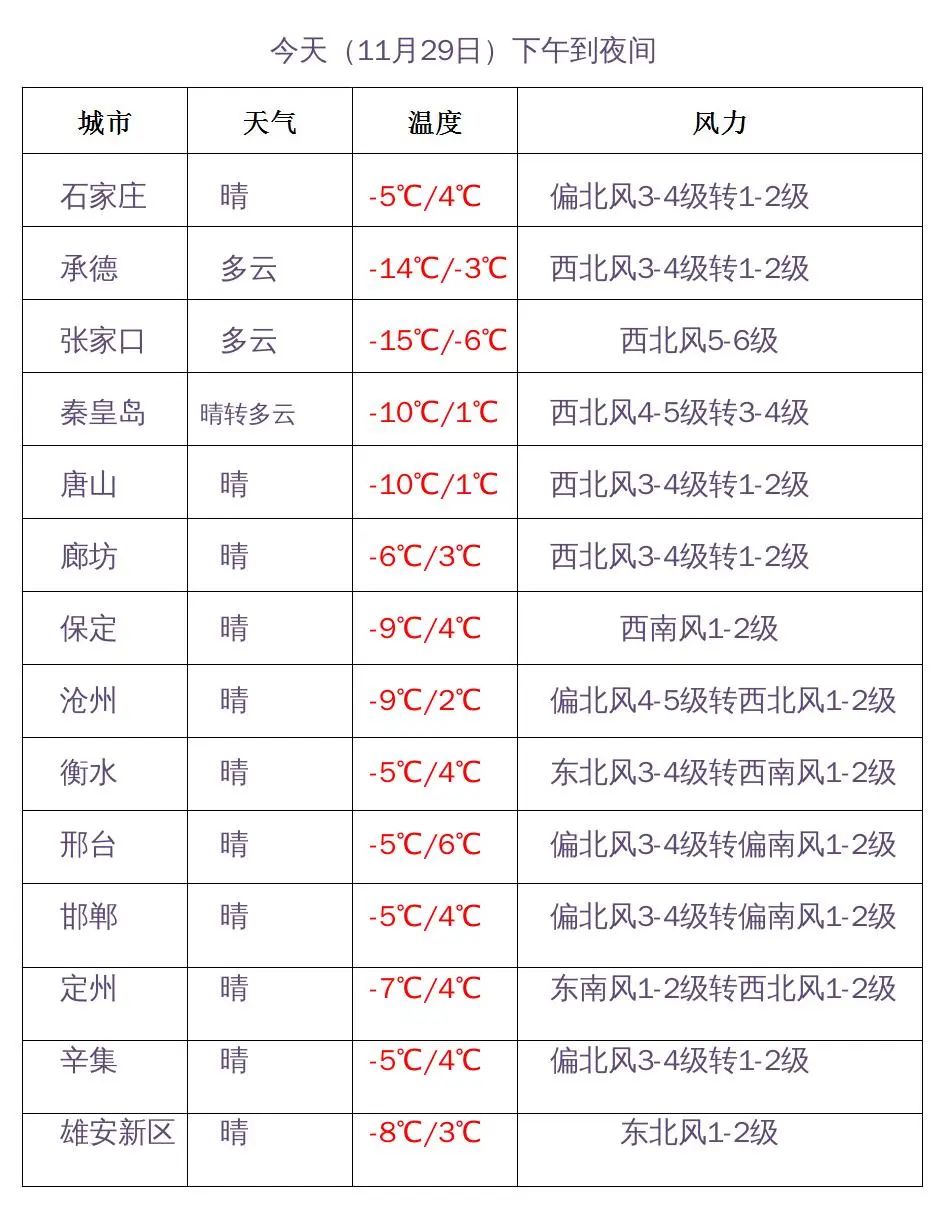 北王力乡天气预报更新通知