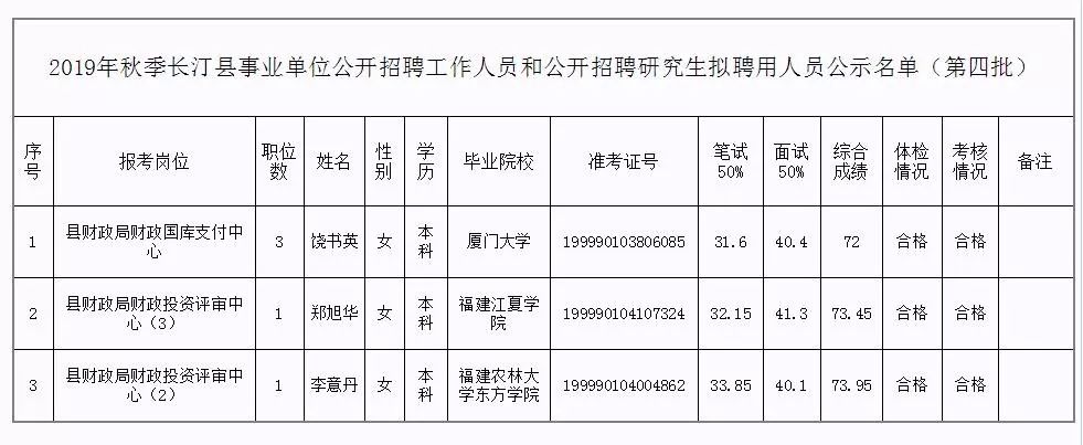 富源县级托养福利事业单位人事最新任命通知