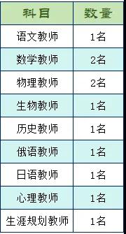 海拉尔区初中最新招聘资讯详解