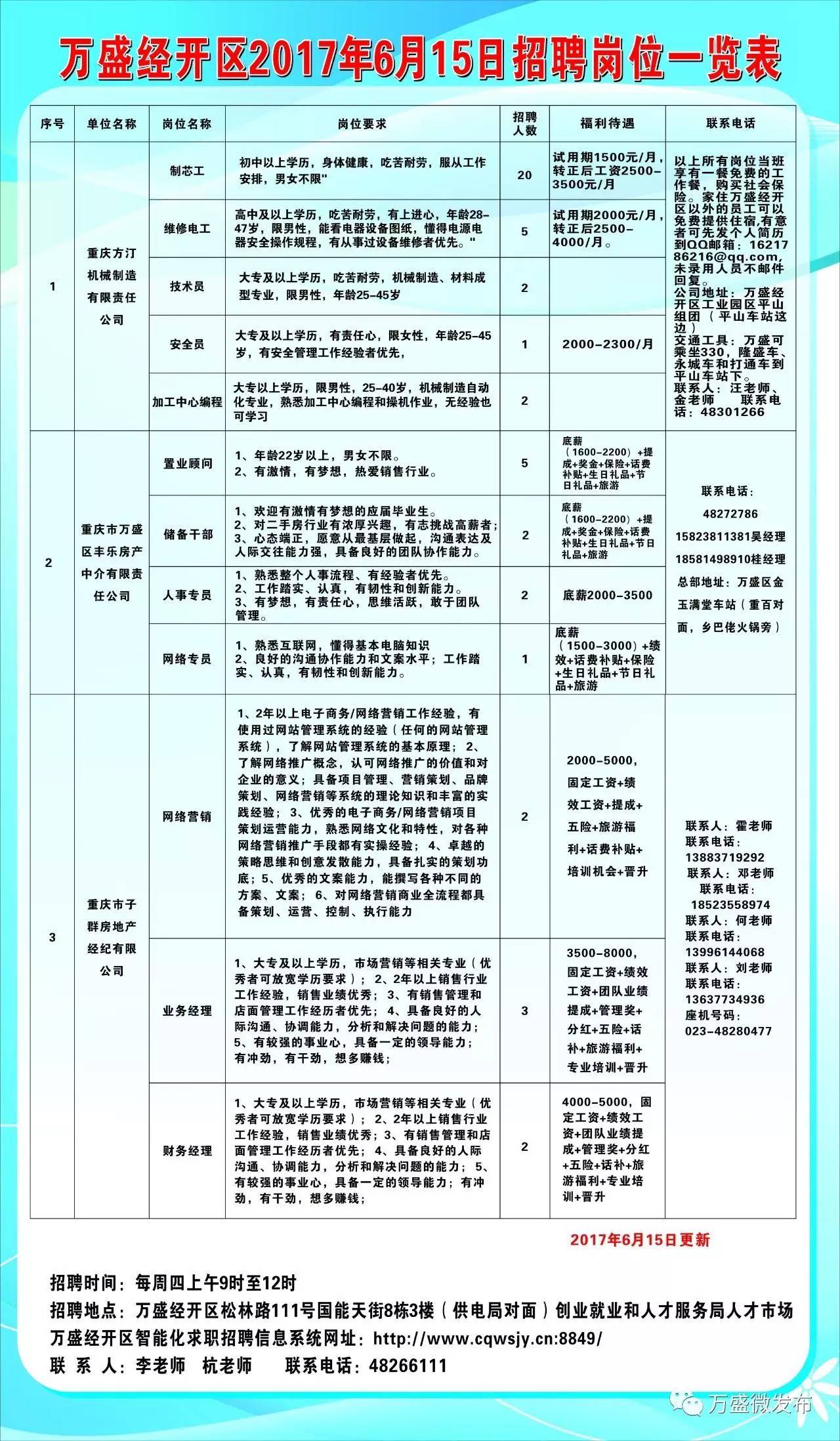 聂荣县科技局等多单位最新招聘信息动态发布