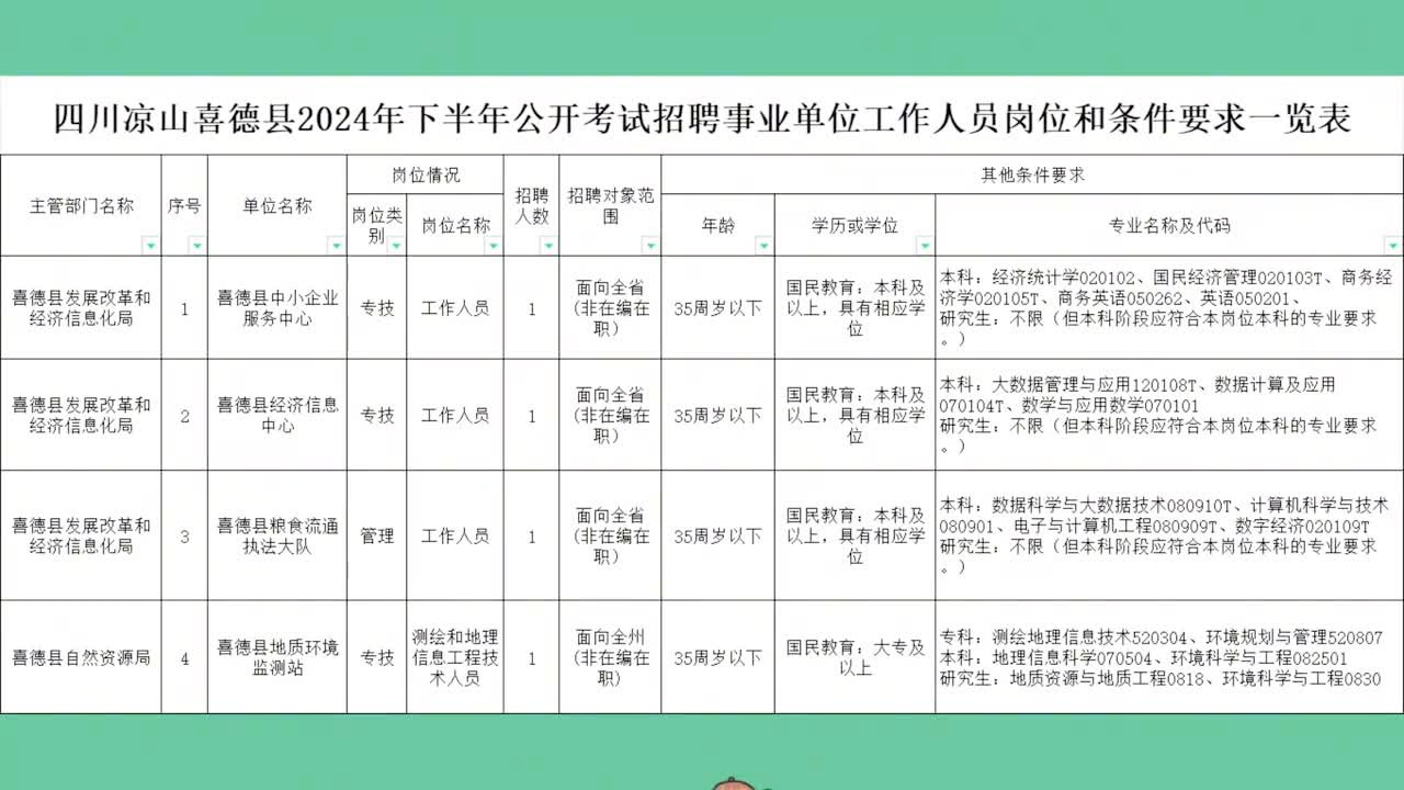 泽当居委会最新招聘信息全面解析