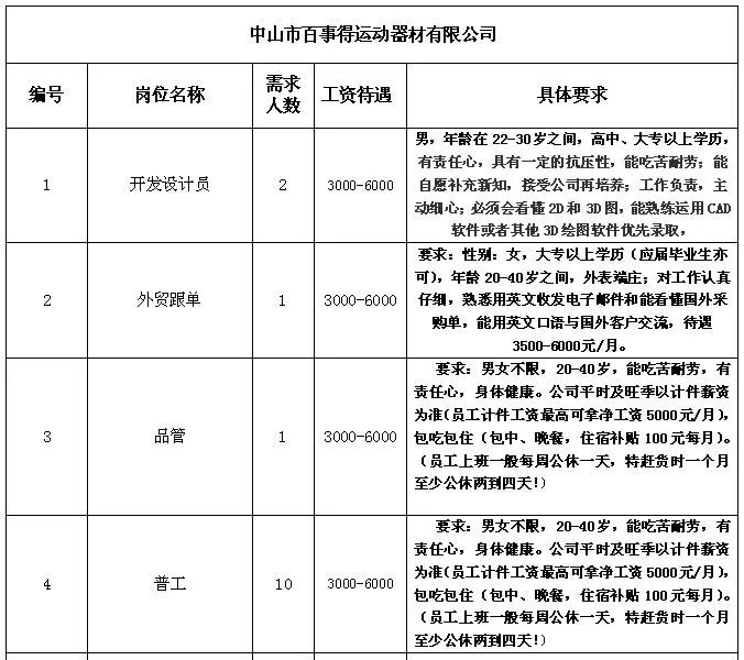 东段乡最新招聘信息全面解析