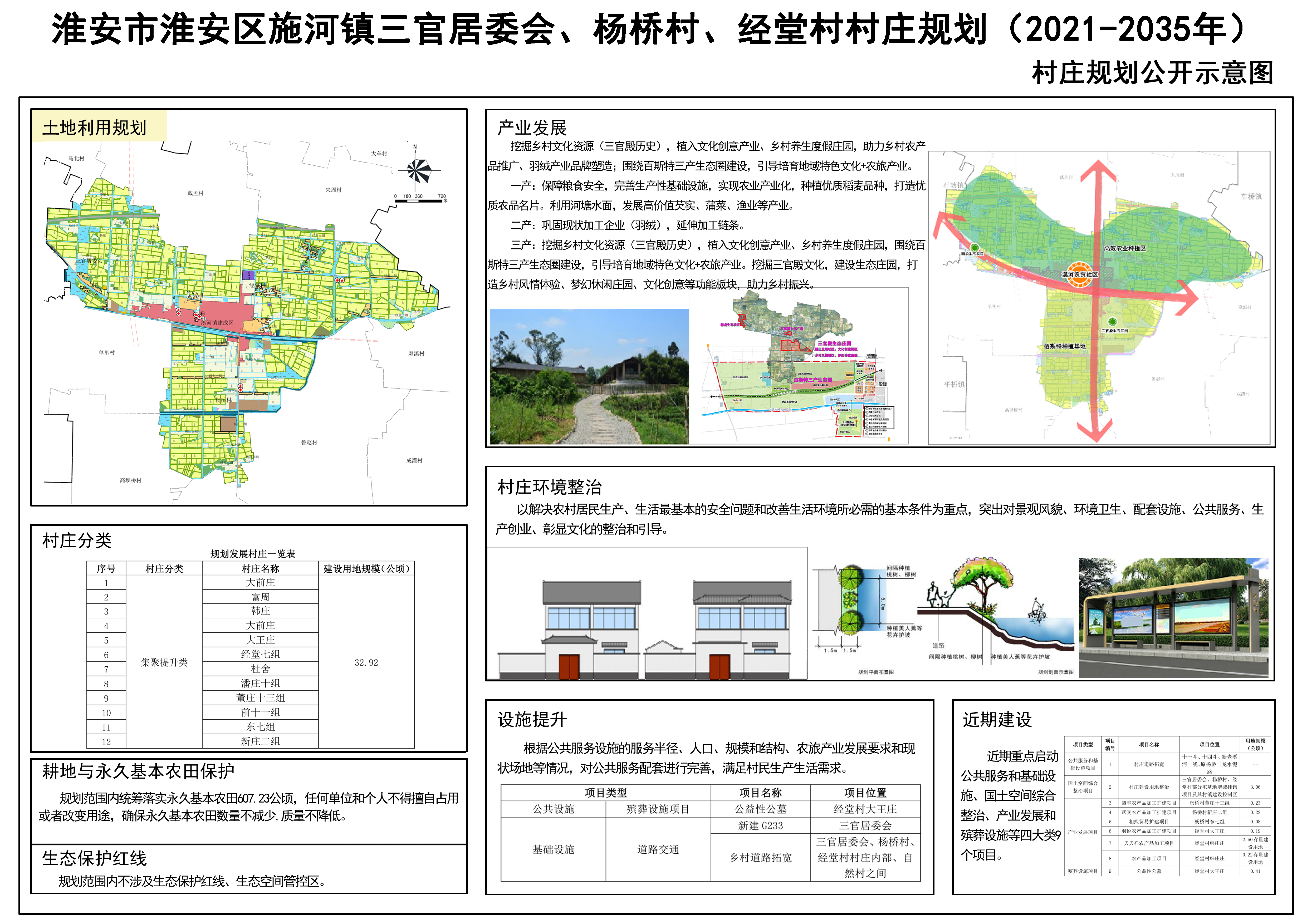 称沟台村民委员会发展规划展望