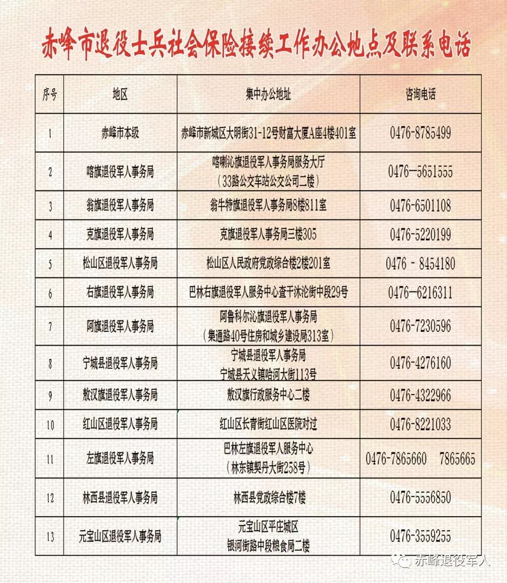 五常市退役军人事务局最新招聘概览