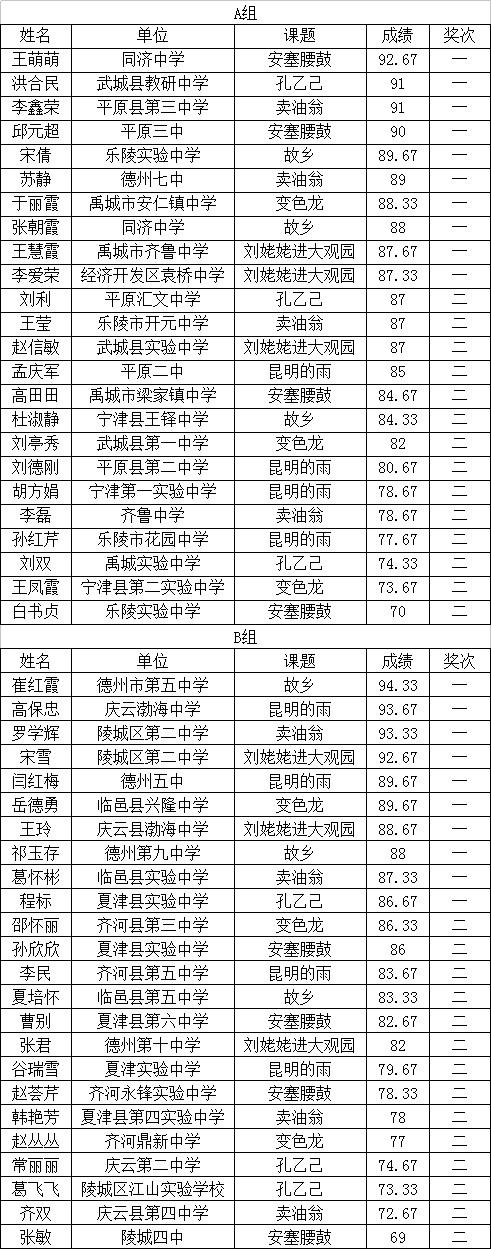 湖滨区初中最新项目，开启现代教育新篇章探索