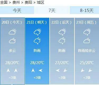 新盈镇天气预报更新通知