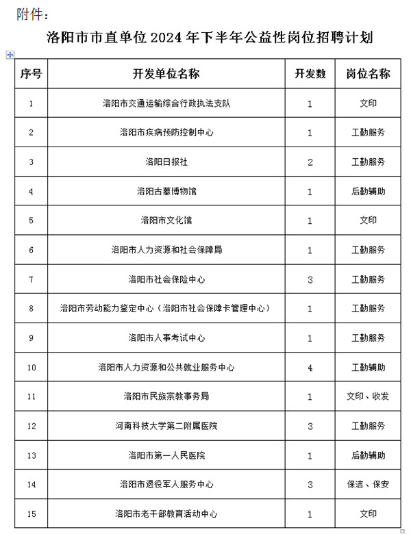 洛阳市信访局最新招聘概况及信息解读