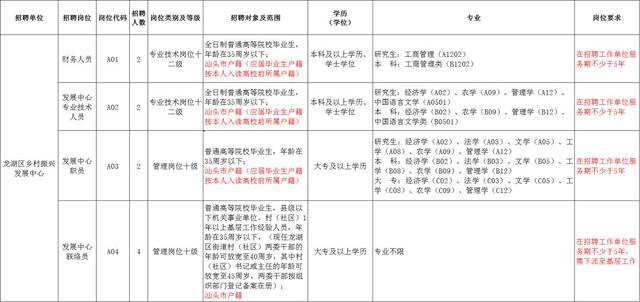 龙中乡最新招聘信息全面解析