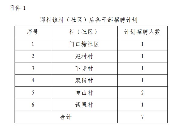 新山村委会最新招聘信息汇总