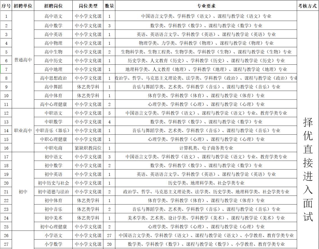 桐庐县人民政府办公室最新招聘启事概览