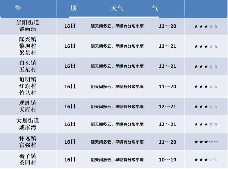 澉浦镇天气预报更新通知