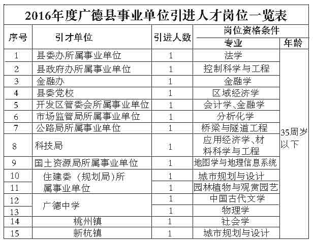 罗定市成人教育事业单位发展规划展望