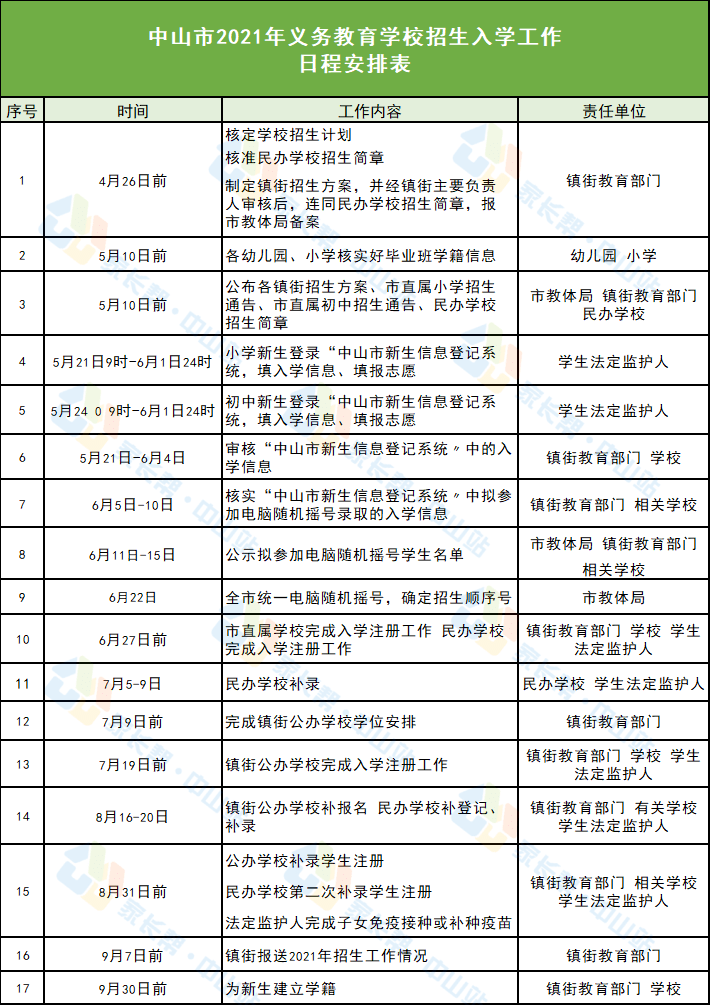 宁武县凤凰镇最新招聘信息汇总