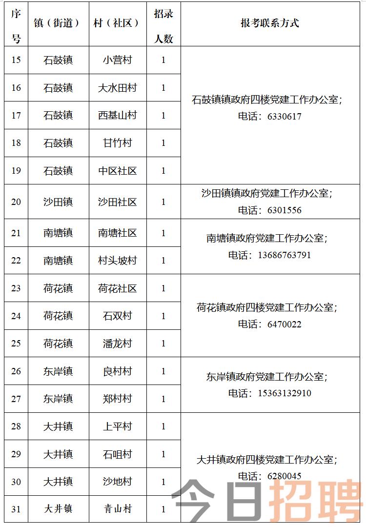 白林村最新招聘信息汇总