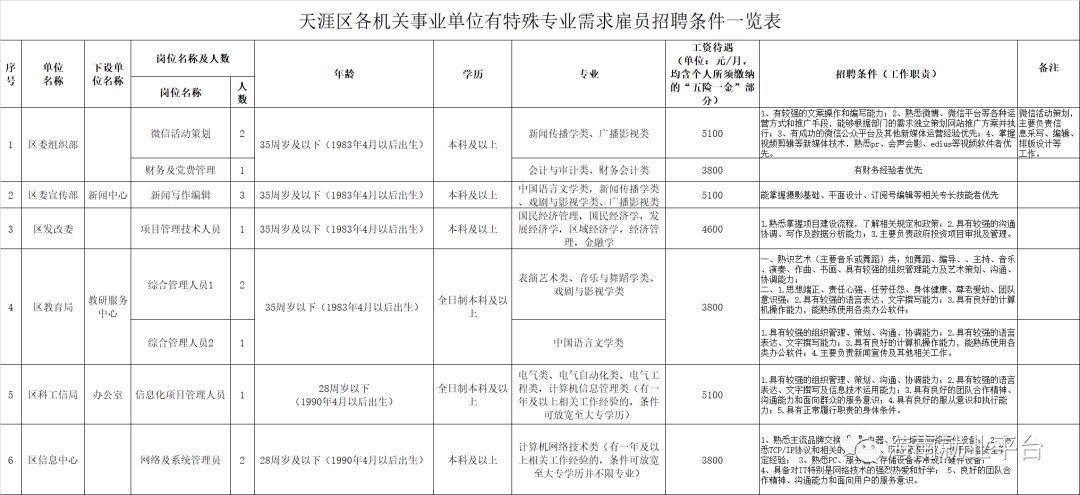 正定县公路运输管理事业单位人事任命最新名单公布