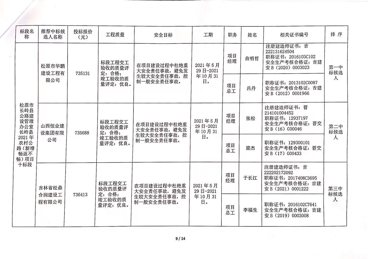 弓长岭区级公路维护监理事业单位发展规划展望