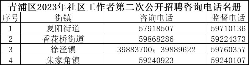 白土路社区居民委员会招聘启事概览