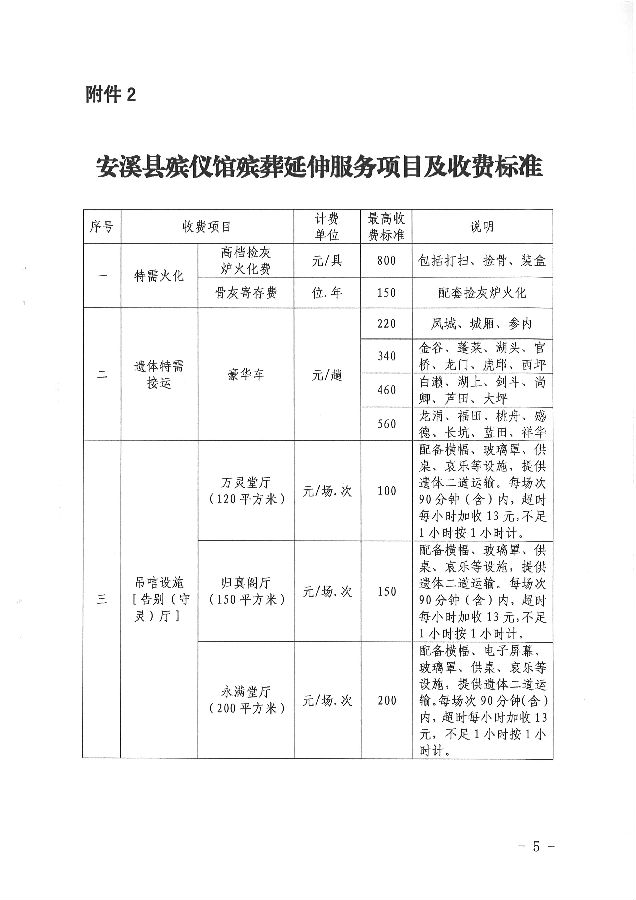 弋阳县殡葬事业单位领导团队介绍及最新变动