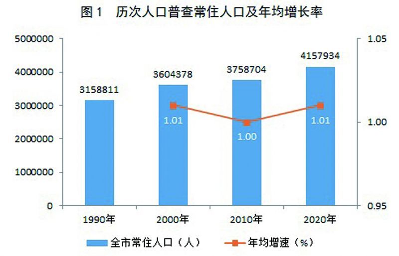 安国市数据和政务服务局人事任命动态更新