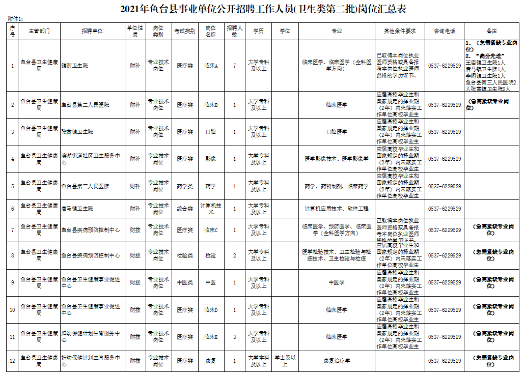 鱼台县成人教育事业单位招聘启事概览