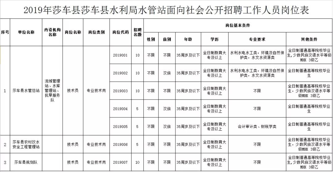 平鲁区水利局最新招聘公告详解