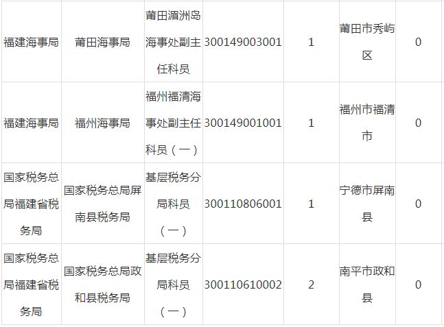 南平市气象局最新招聘公告发布