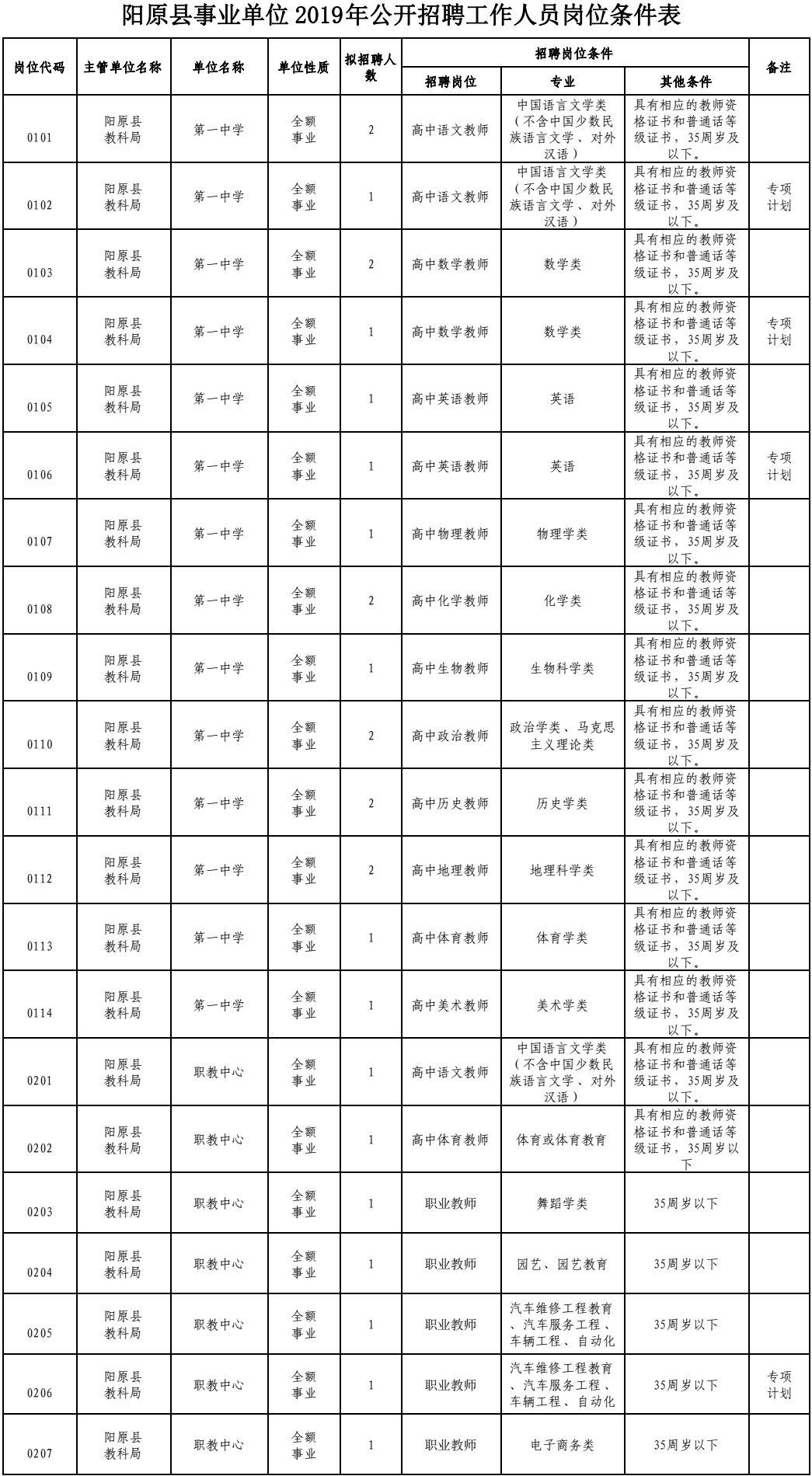 饶阳县交通运输局最新招聘启事发布