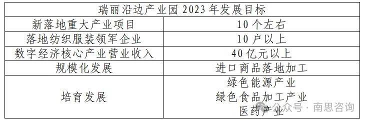 德宏傣族景颇族自治州南宁日报社发展规划探析