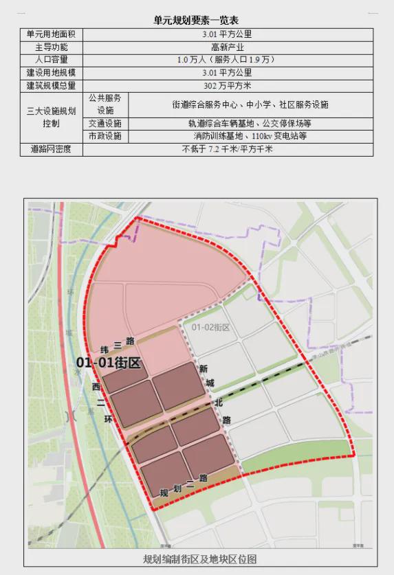 北关区卫生健康局最新发展规划概览