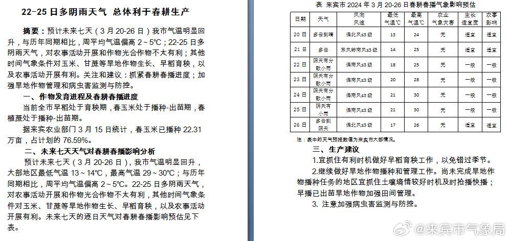 草籽繁殖场天气预报更新