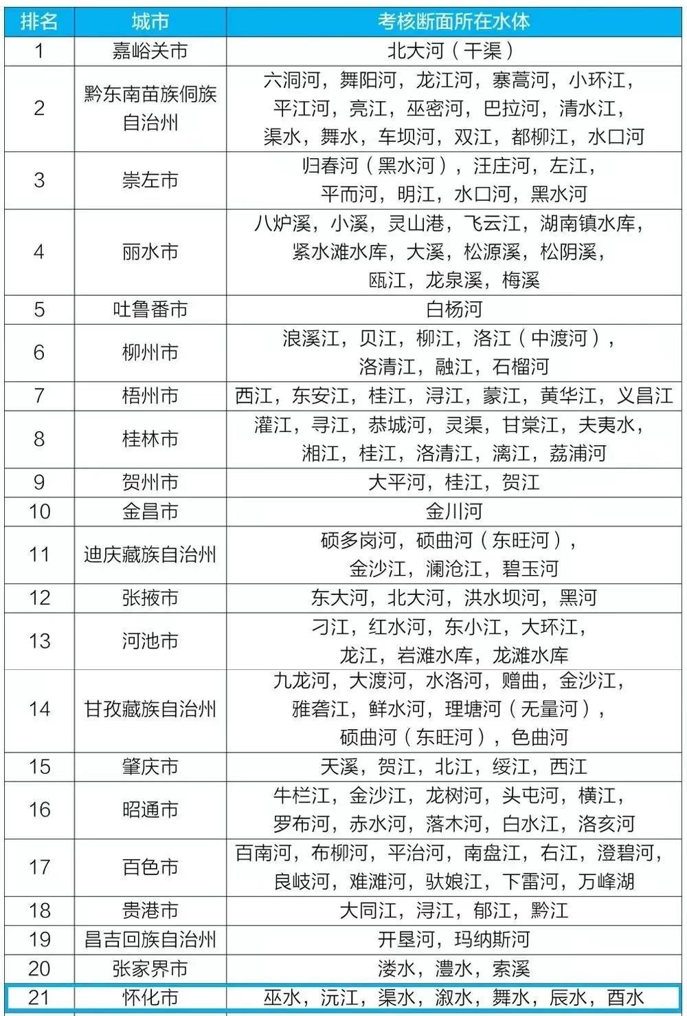 怀化市环境保护局招聘公告，最新职位及要求发布！