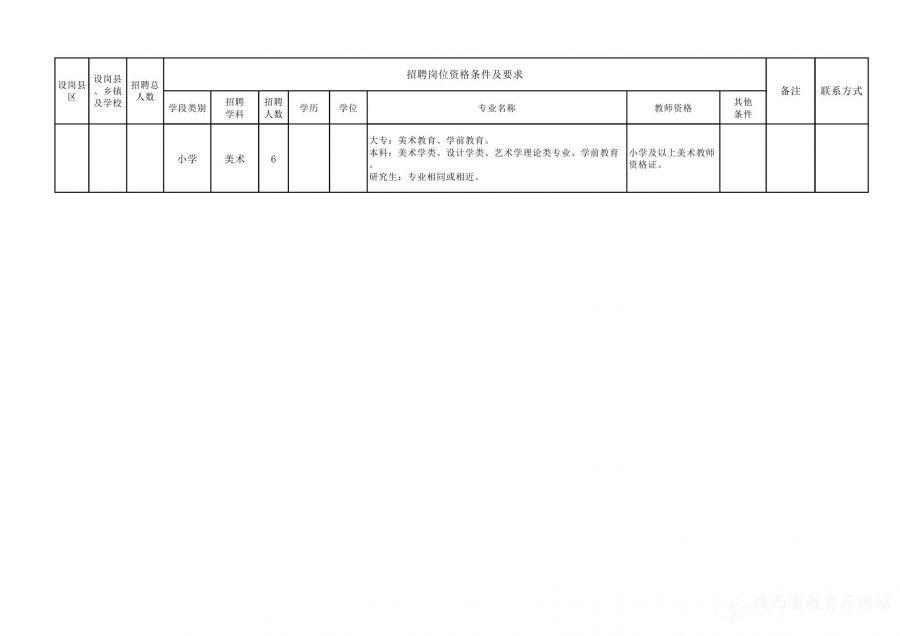 万安县县级托养福利事业单位发展规划展望