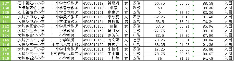 覃塘区人民政府办公室最新招聘公告解读