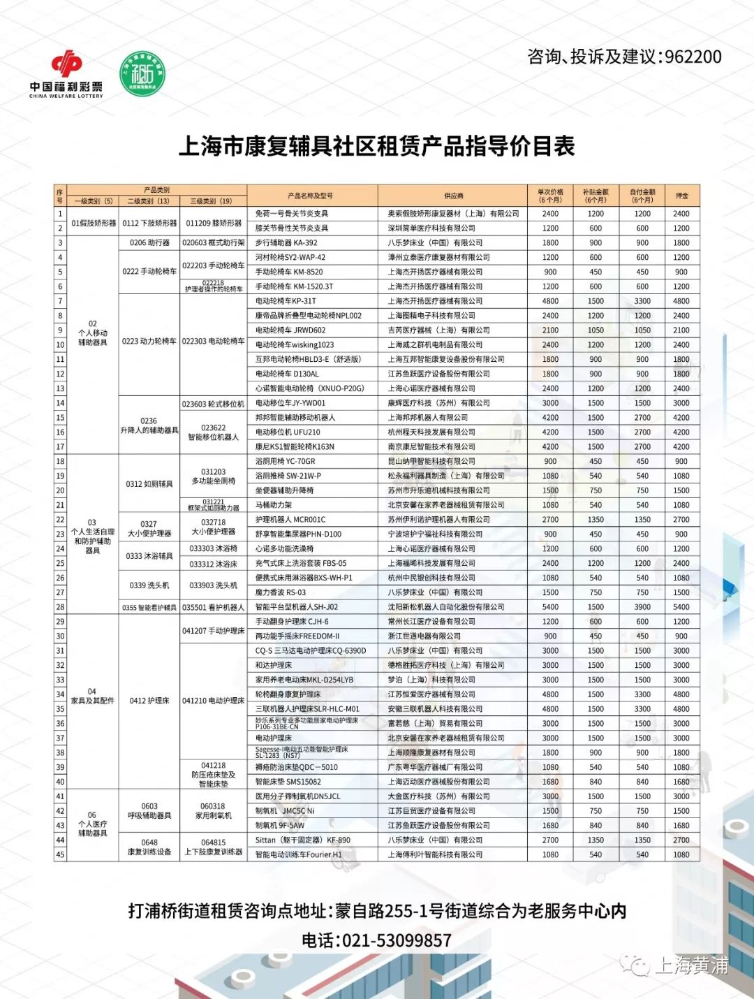 黄浦康复事业单位新项目启动，重塑社区健康生态