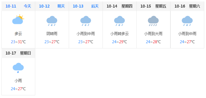 南水镇最新天气预报全面解析