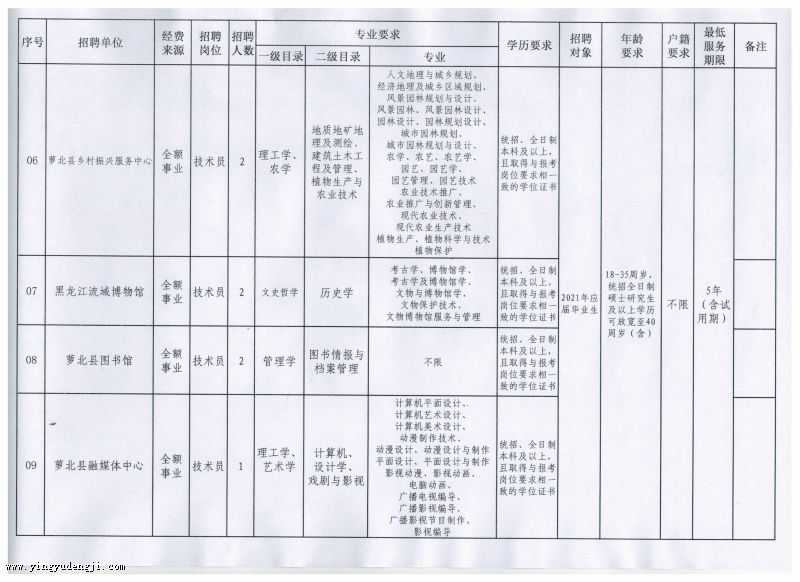 惠民为本，教育先行，解读济区成人教育事业单位最新发展规划