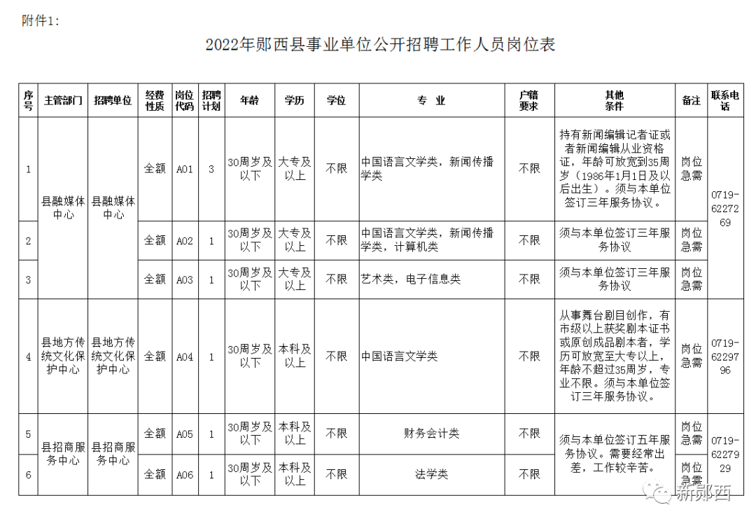 郧西县交通运输局招聘启事概览