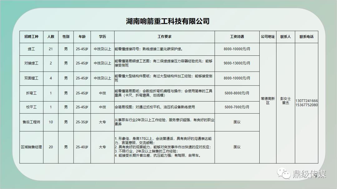 铜鼓县级公路维护监理事业单位招聘公告详解