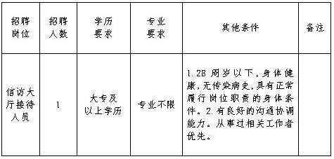 丹东市信访局最新招聘公告及详解