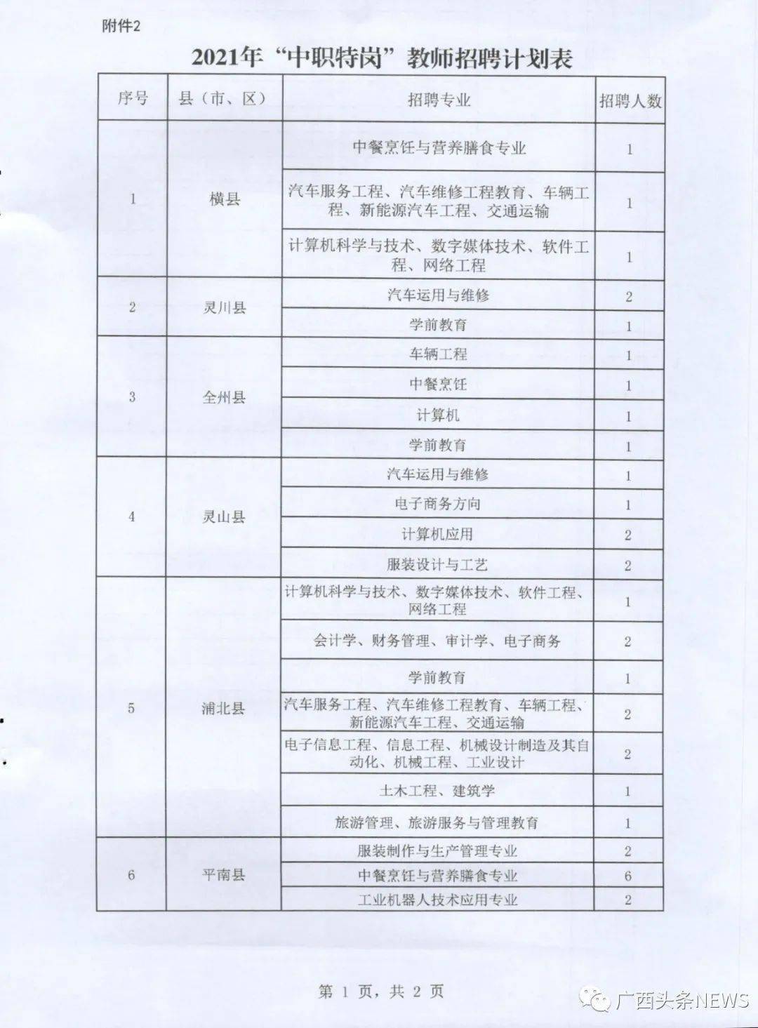 八步区体育局最新招聘信息详解