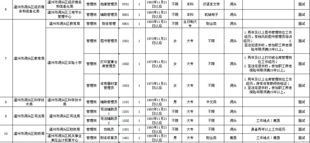 和田县级托养福利事业单位发展规划展望