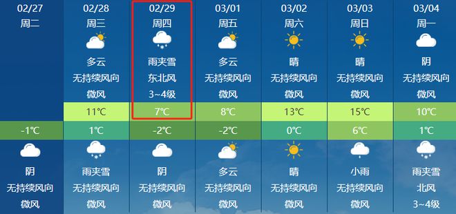 四工村委会天气预报更新通知